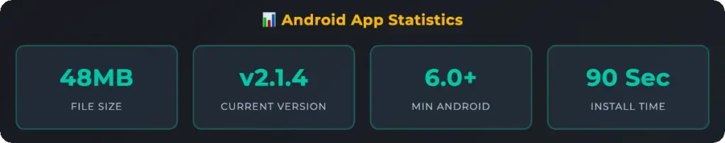 Freshbet minimum Android requirements