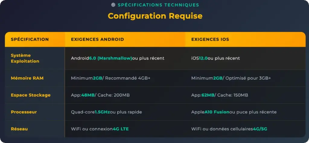 Freshbet configuration requise