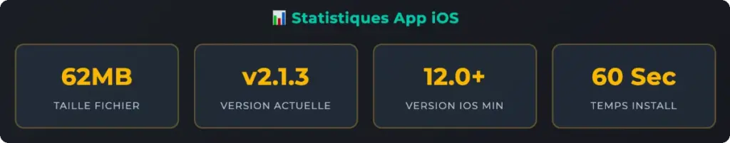 Freshbet exigences iOS minimales