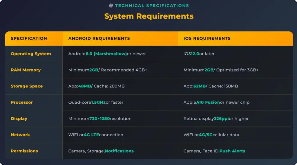 Freshbet System Requirements