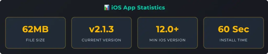 Freshbet minimum iOS requirements