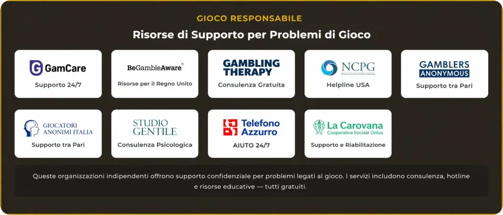 Responsible gaming Freshbet Italia