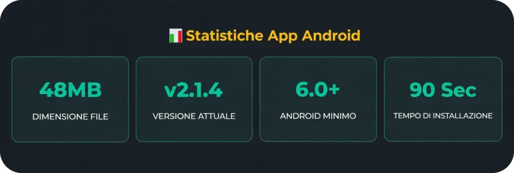 Freshbet minimum Android requirements