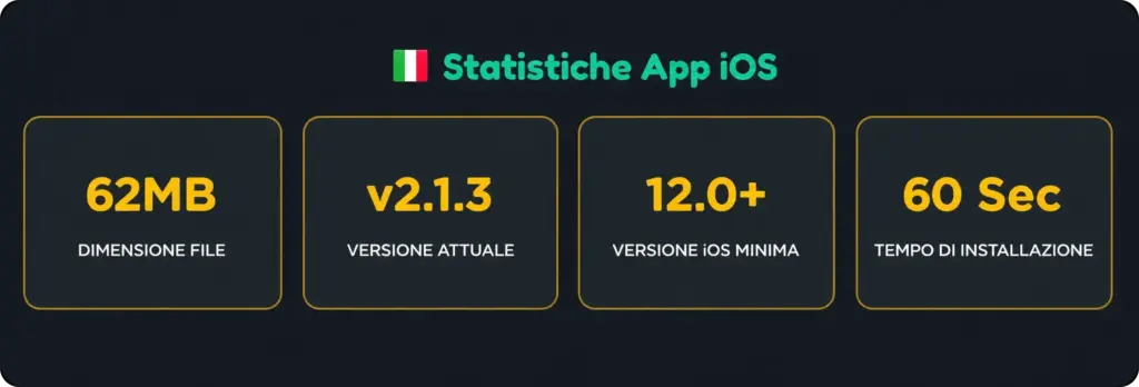 Freshbet minimum iOS requirements