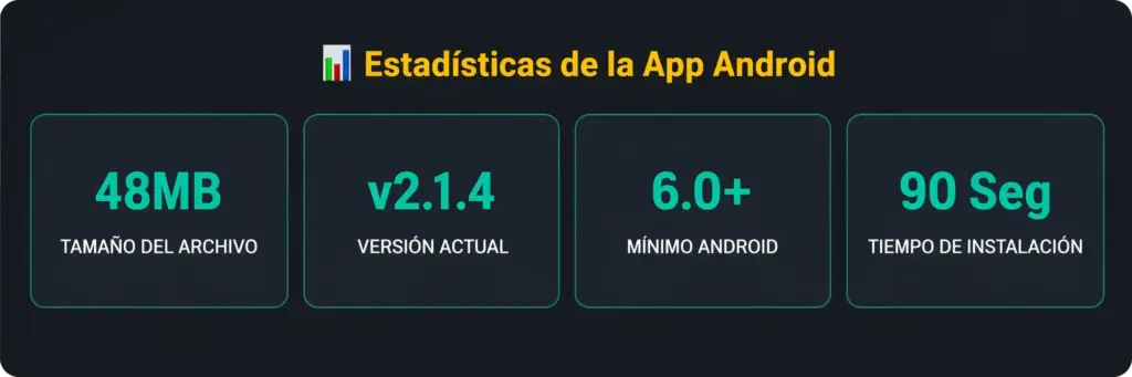 Requisitos mínimos Android Freshbet