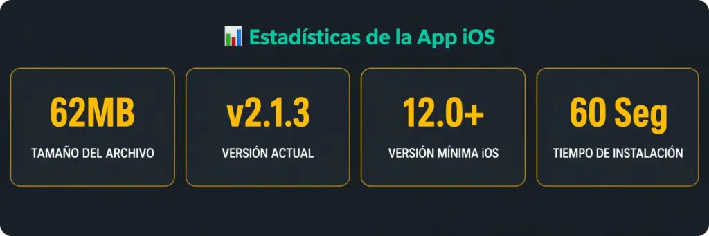 Requisitos mínimos iOS Freshbet