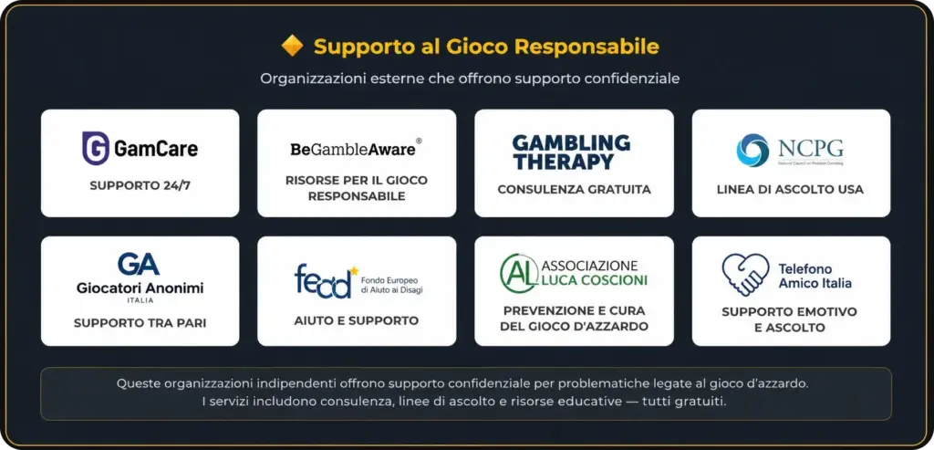 Freshbet Responsible Gambling Support