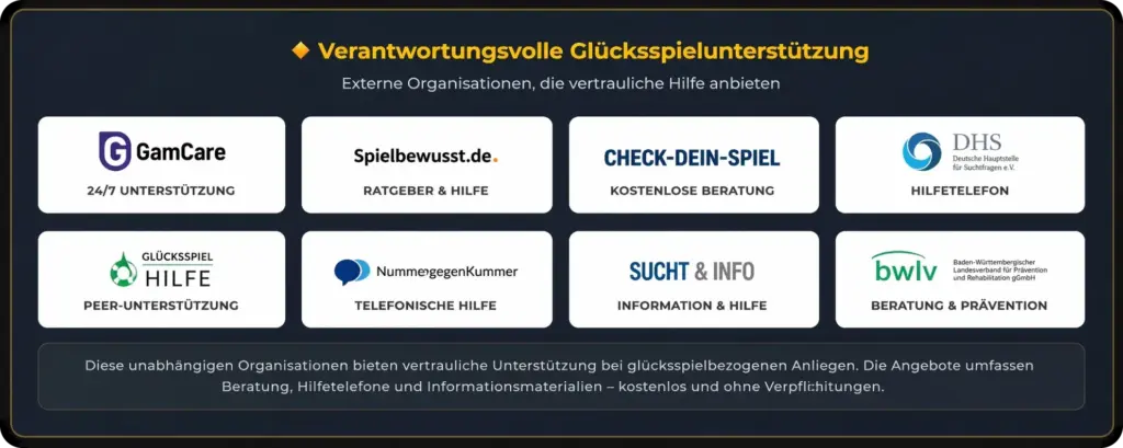 Freshbet Verantwortungsvolles Spielen Deutschland