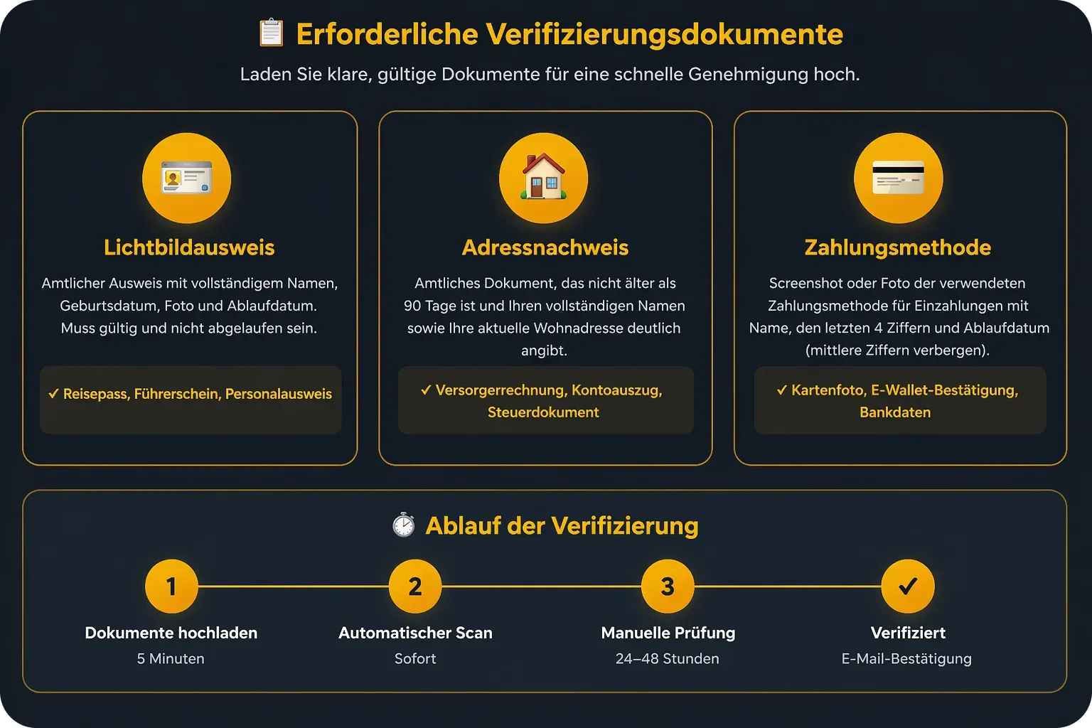 Freshbet Kontoverifizierung Deutschland