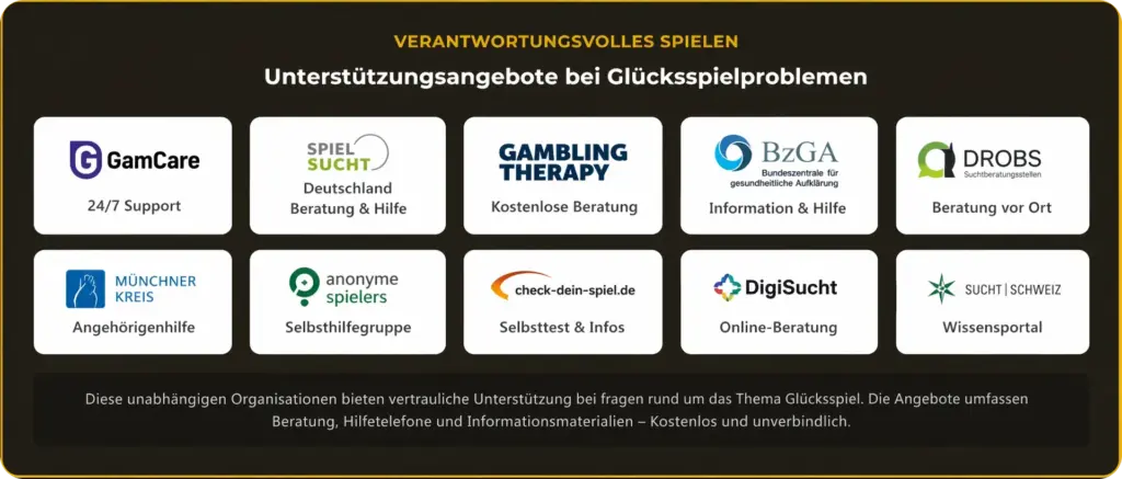 Verantwortungsvolles Spielen Freshbet Deutschland