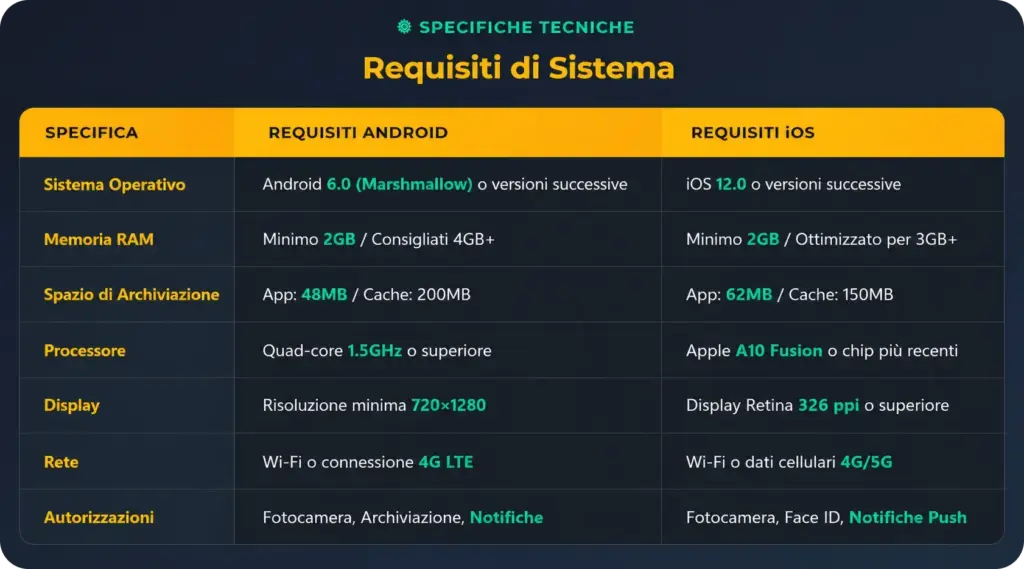 Freshbet System Requirements