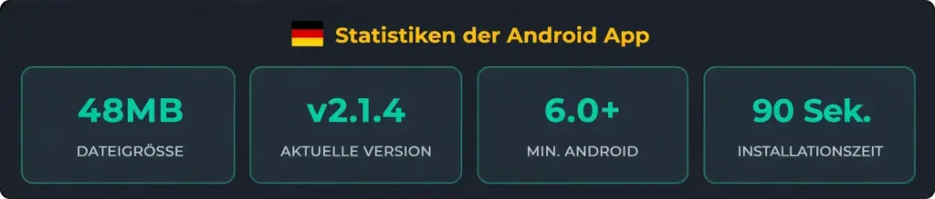 Freshbet Mindestanforderungen Android Deutschland