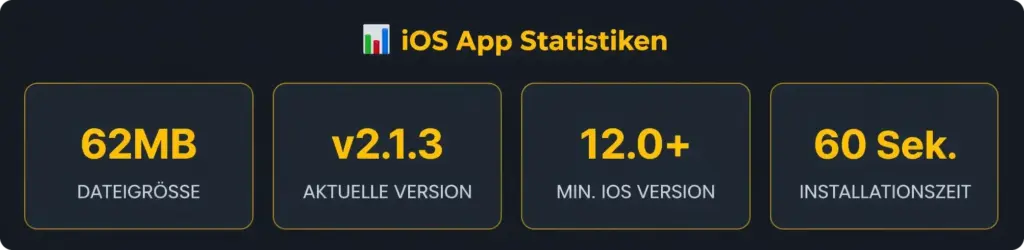 Freshbet Mindestanforderungen iOS Deutschland