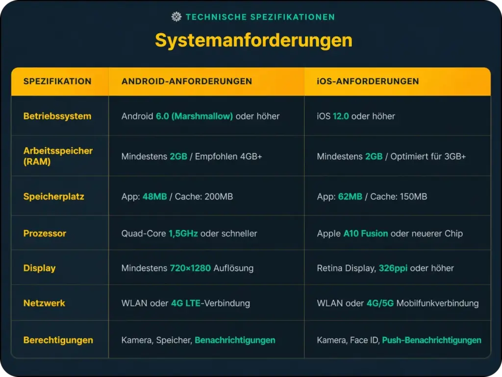 Freshbet Systemanforderungen Deutschland
