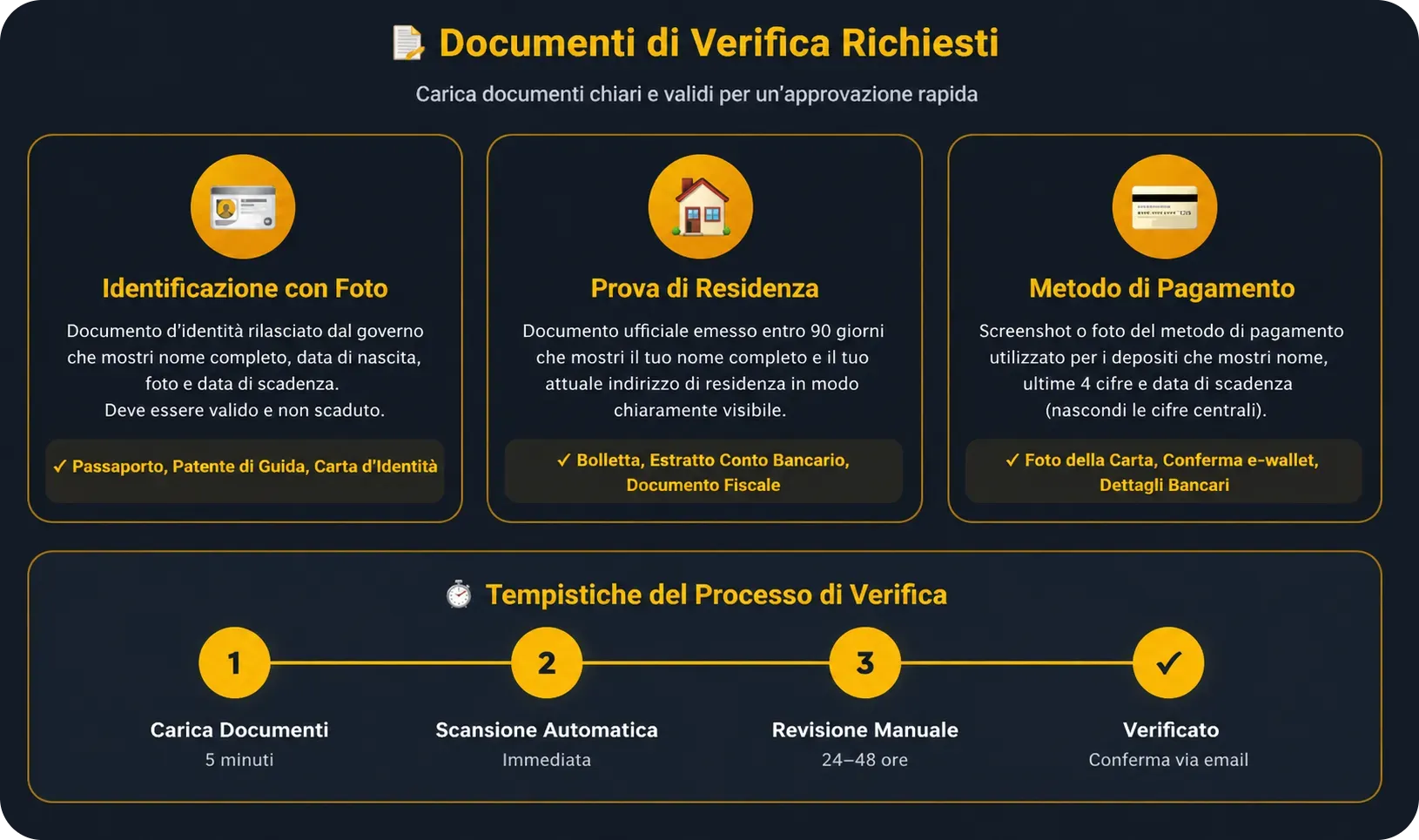 Freshbet Verification Italia