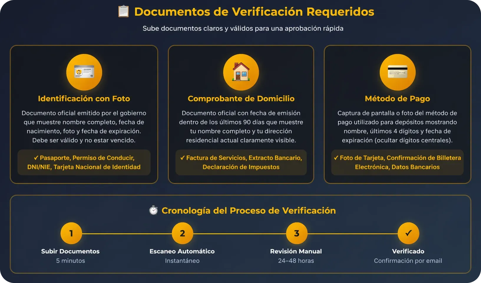 Verificación Freshbet